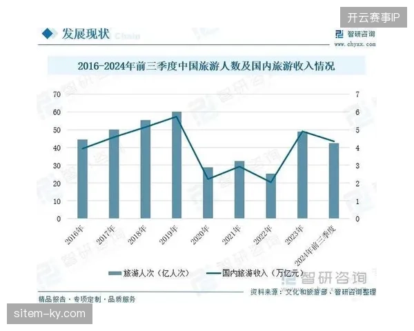 北美观赛旅游产品正从单一代理制转向社交媒体全域流量深度分发模式